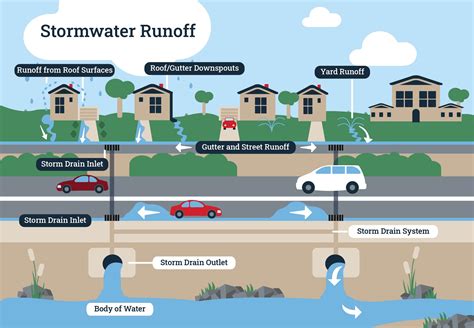 Stormwater Magic: Embracing the Forces of Nature